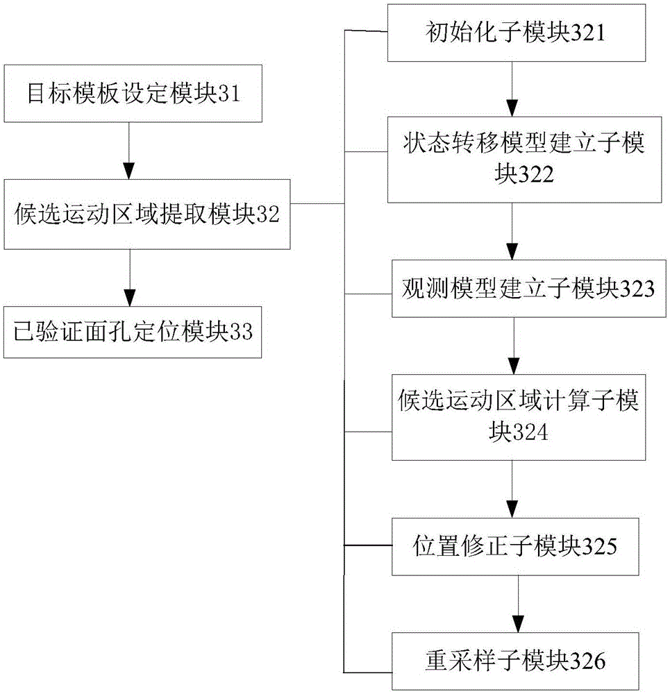 使用多種線索對多個人進行自動探測和追蹤的系統(tǒng)的制作方法與工藝