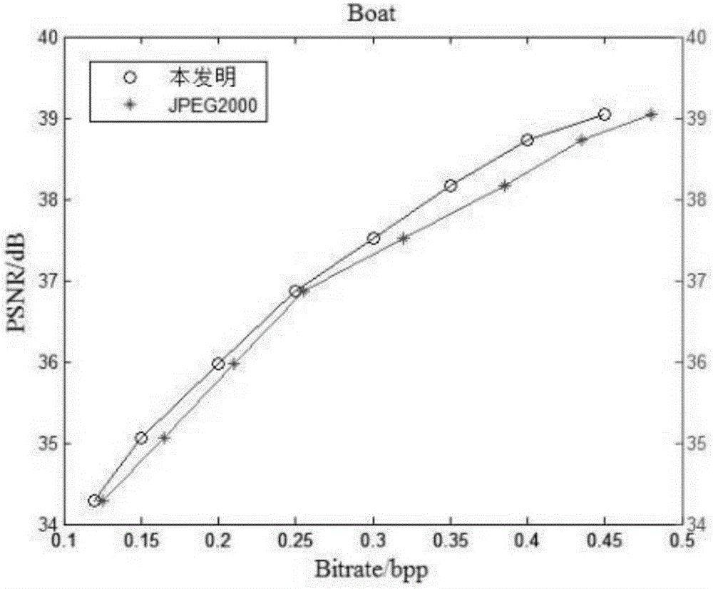 一種融合超分辨率技術和JPEG2000標準的單幅彩色圖像壓縮編碼方法與流程