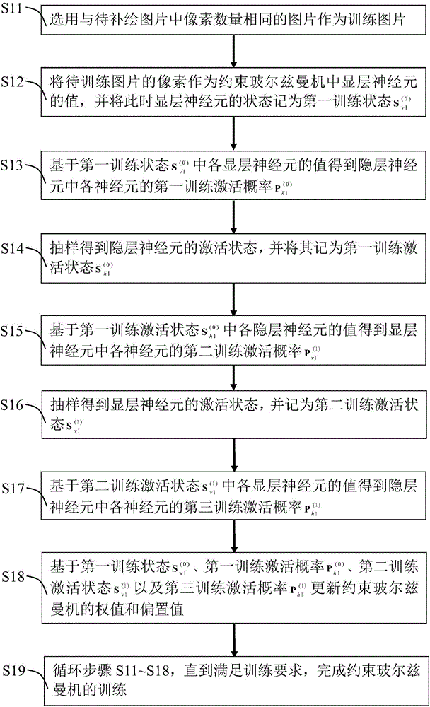 一种图片残缺自动补绘方法与流程