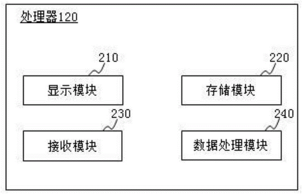 医学成像方法及系统与流程