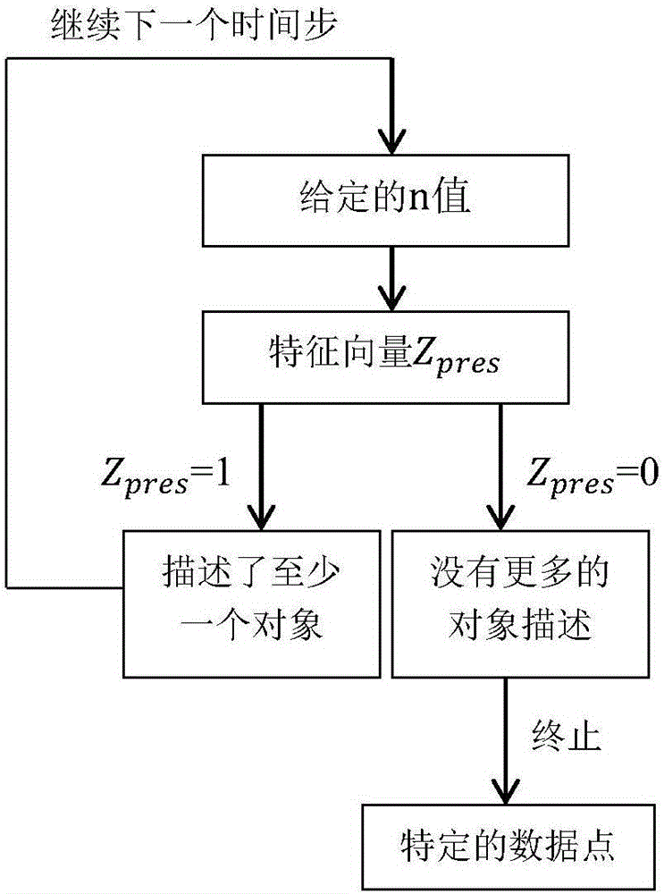 一种图像推理重建的方法与流程