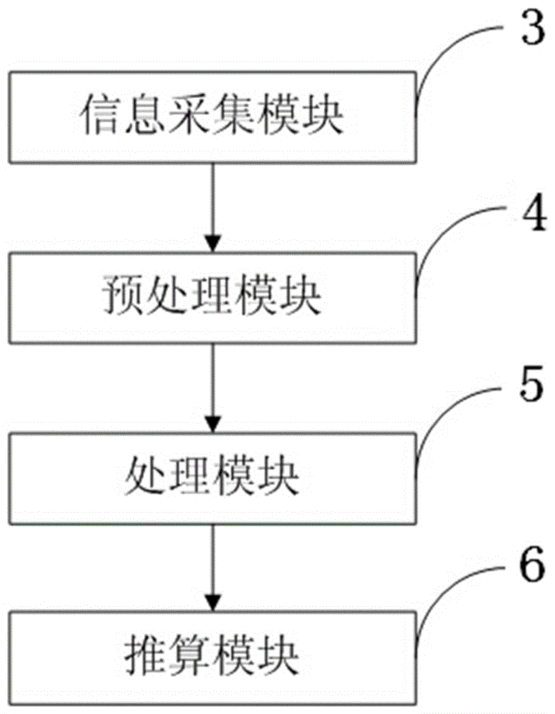 基于人臉識別的高速公路不停車收費系統(tǒng)的制作方法與工藝