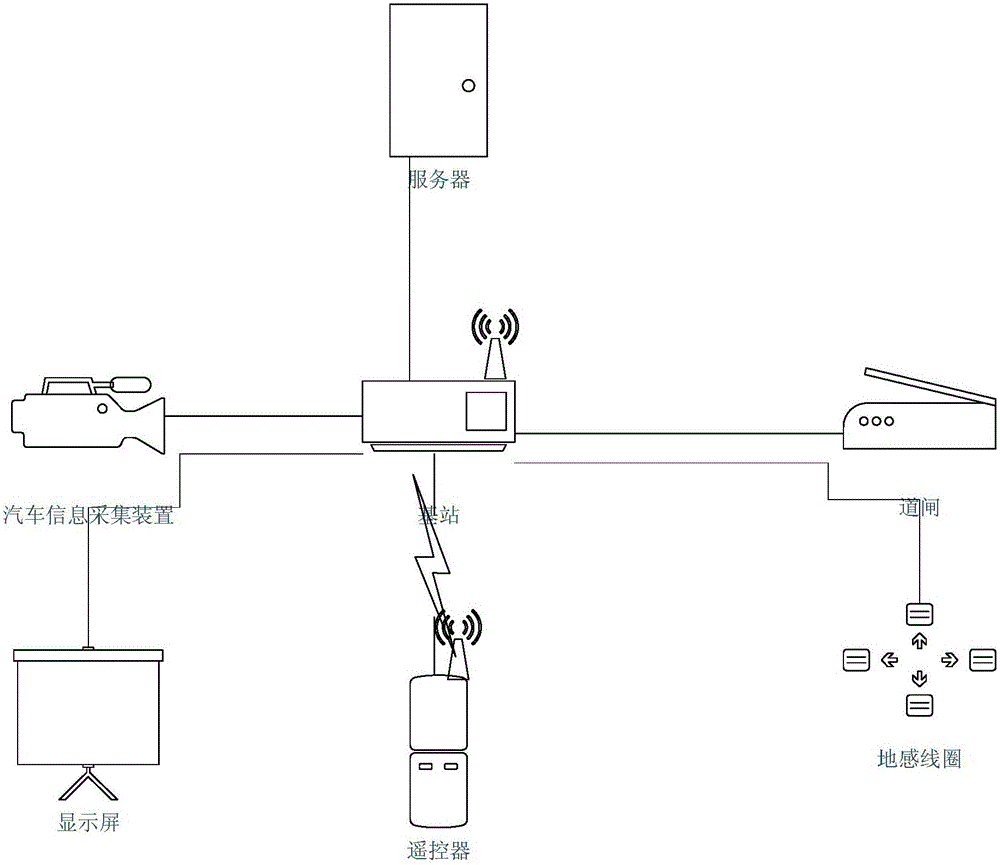 基于遥控器的停车费用智能管理控制系统的制作方法与工艺