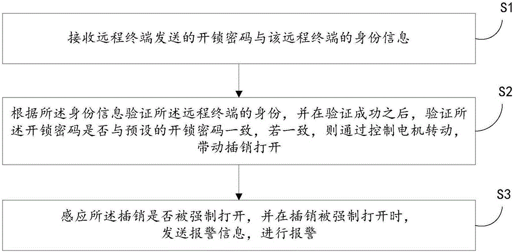 一種智能鎖及其控制方法與流程