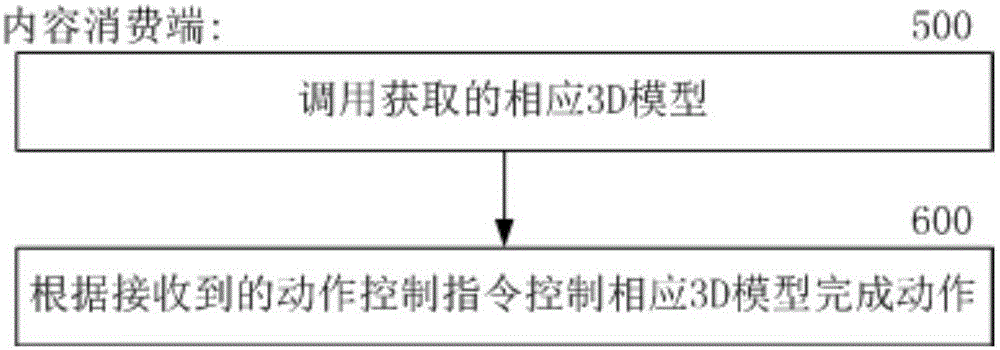 三维模型的实时控制方法和系统与流程