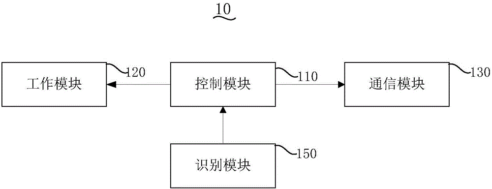 自动售货机的制作方法与工艺