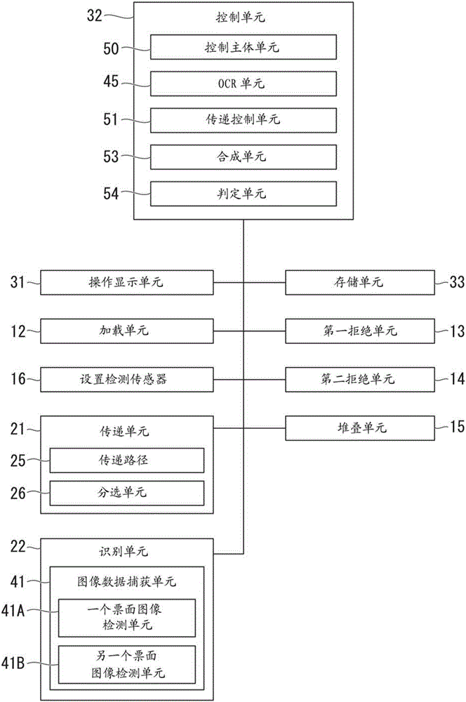 钞票处理设备的制作方法与工艺