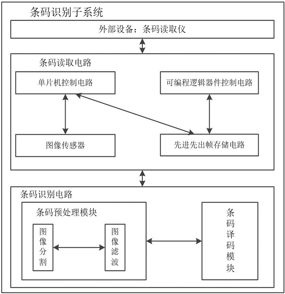 一种智能化快递终端服务系统的制作方法与工艺