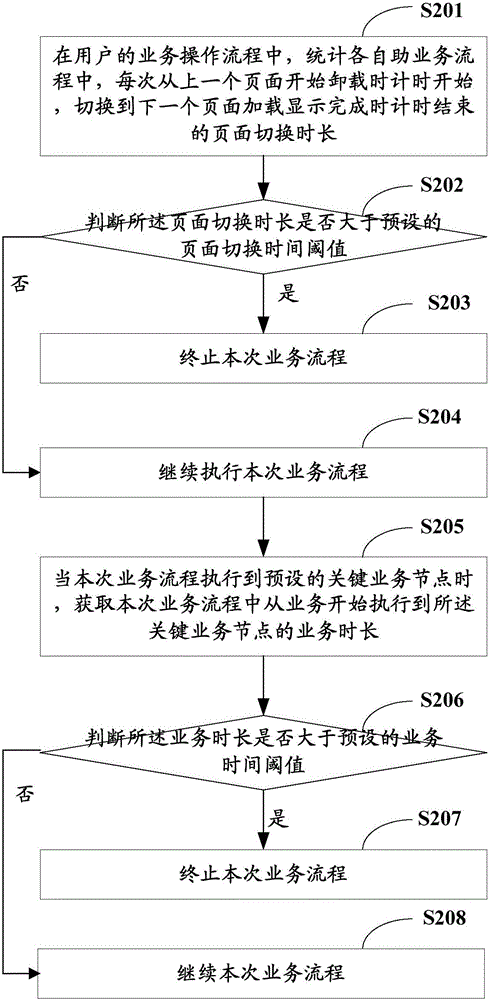 一種自助終端的業(yè)務(wù)處理方法及系統(tǒng)與流程