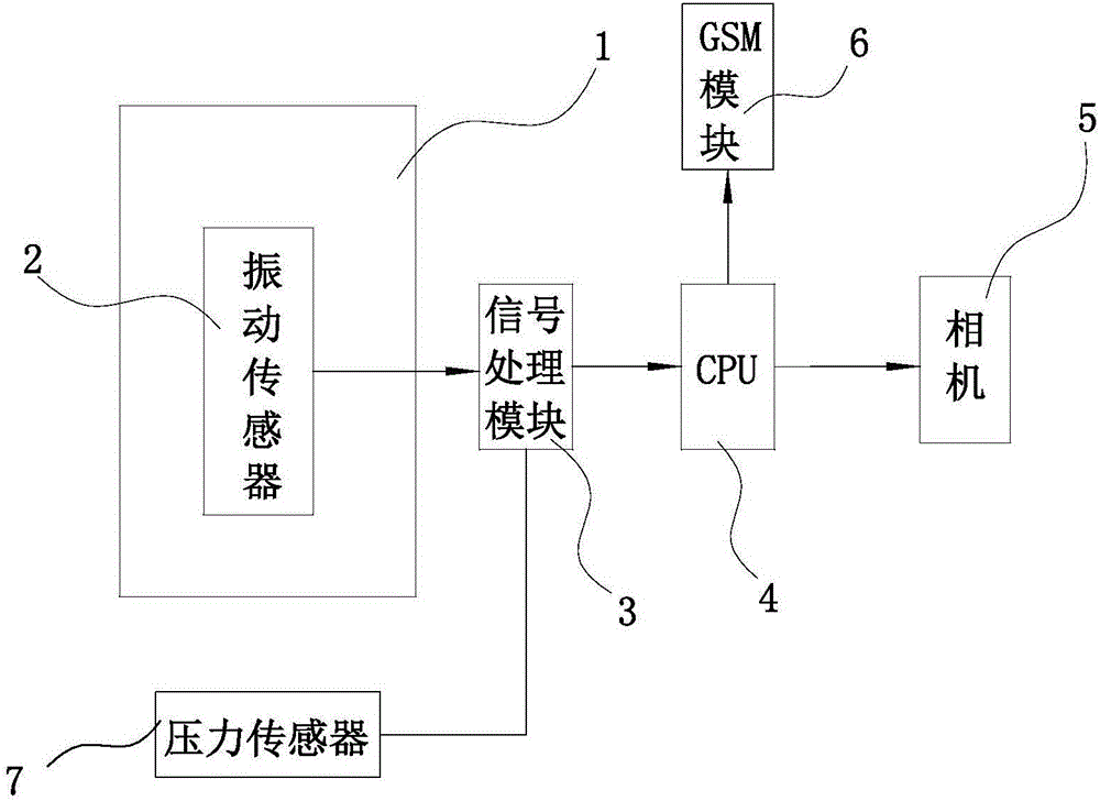 一種帶拍照拍攝傳輸?shù)氖覂?nèi)安全監(jiān)控系統(tǒng)的制作方法與工藝