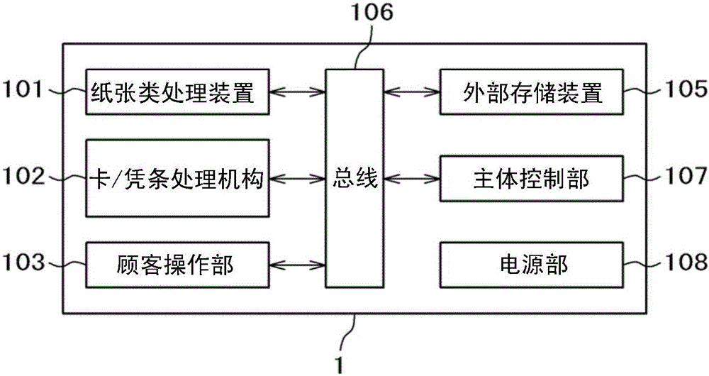 介質(zhì)導(dǎo)引部件以及紙張類處理裝置的制作方法