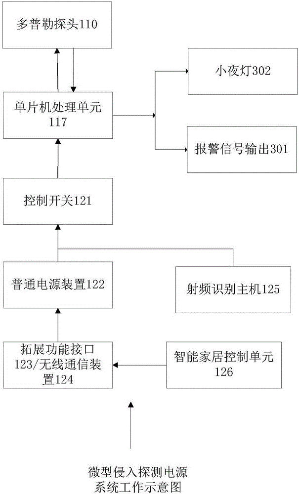 一種微型入侵探測(cè)電源系統(tǒng)和探測(cè)方法與流程