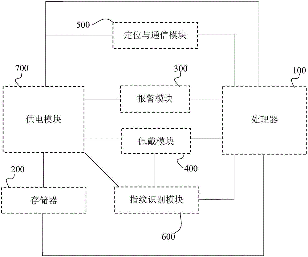 一種智能手環(huán)的制作方法與工藝