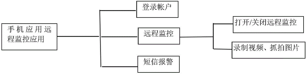 一種校園遠(yuǎn)程監(jiān)控系統(tǒng)及方法與流程