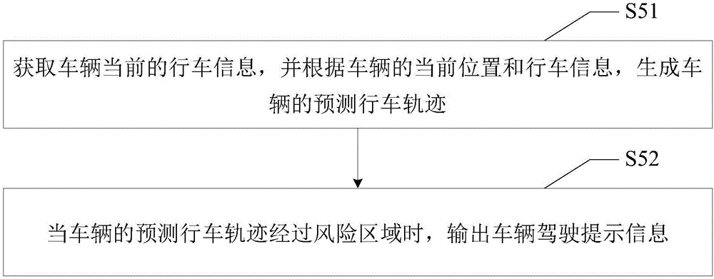 车辆驾驶提示方法及装置与流程