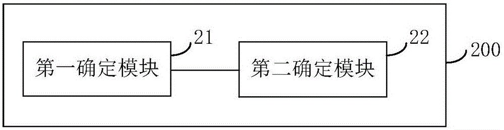 駕駛員確定方法與裝置、車載終端及調(diào)度服務(wù)器與流程