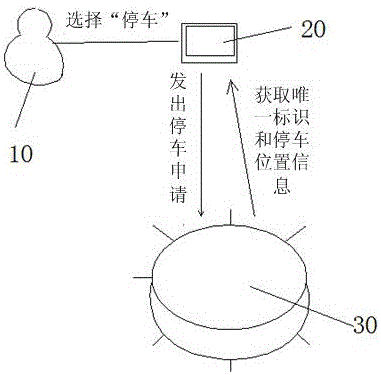 用戶終端基于zigbee網(wǎng)絡(luò)的停車查詢方法和系統(tǒng)與流程