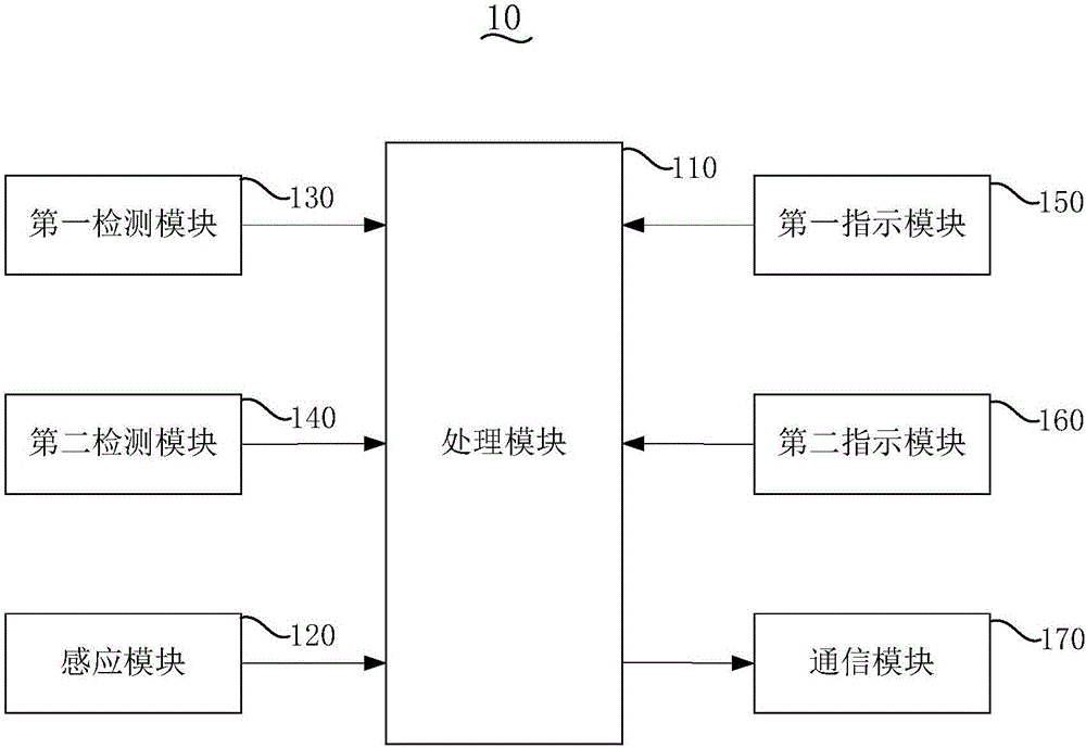 車位導航系統(tǒng)的制作方法與工藝