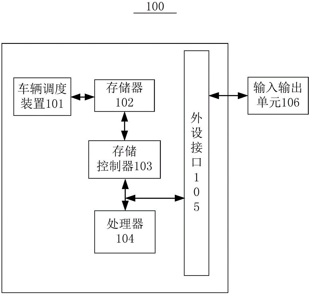 車輛調(diào)度系統(tǒng)及車輛調(diào)度方法與流程