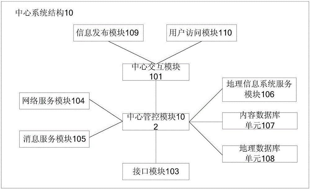 基于智能交通云控制系統(tǒng)的中心系統(tǒng)的制作方法與工藝