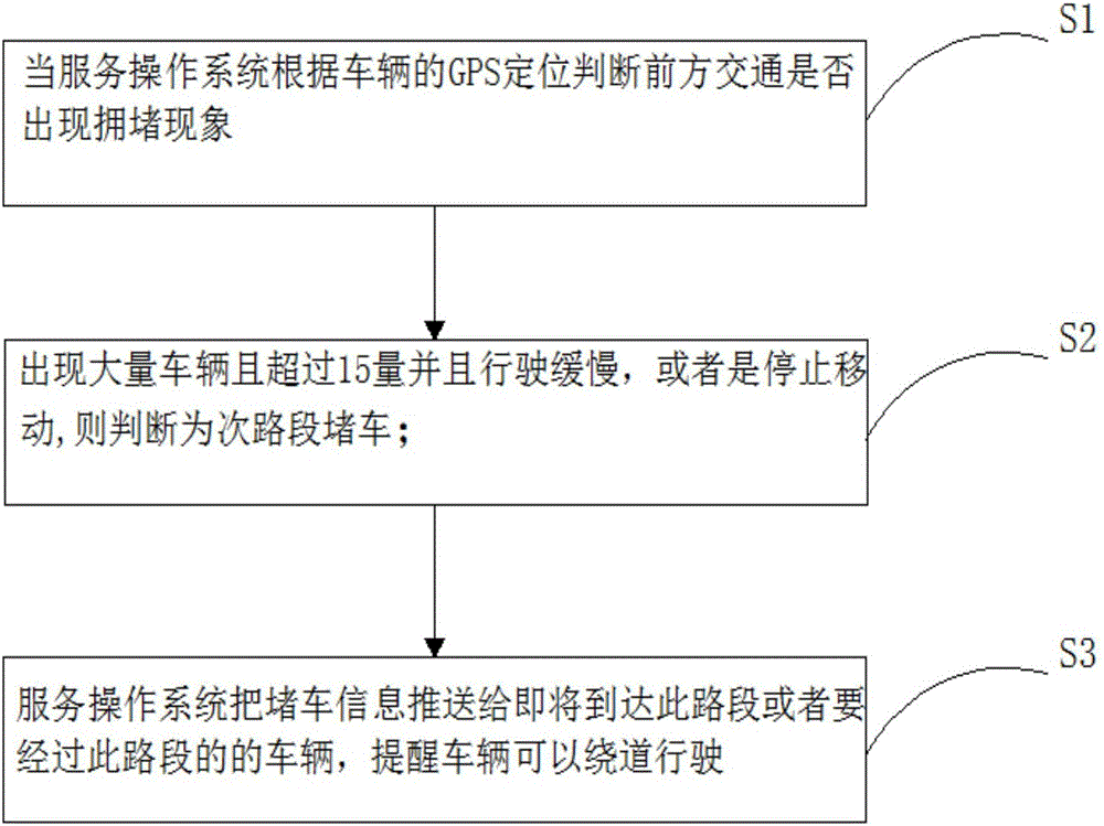 智慧交通管理系統(tǒng)及方法與流程