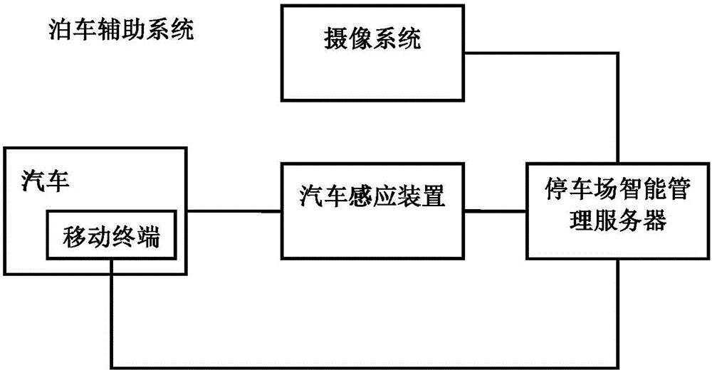 一种停车场智能管理系统的制作方法与工艺