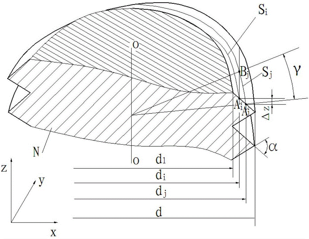 一种求解垂直投影时轴截面牙形遮挡量的计算方法与流程