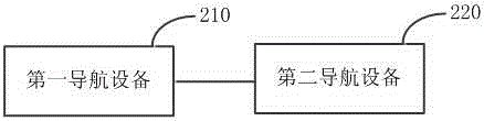 一種傳送目的地位置信息的方法及導(dǎo)航系統(tǒng)與流程