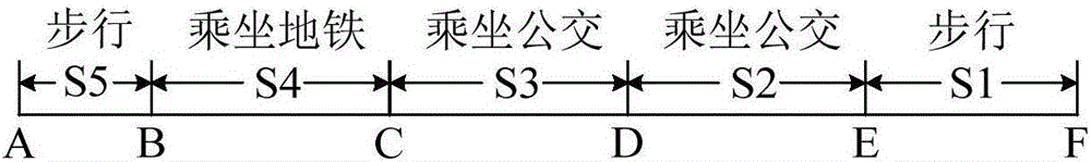 一種行程提醒方法及終端與流程