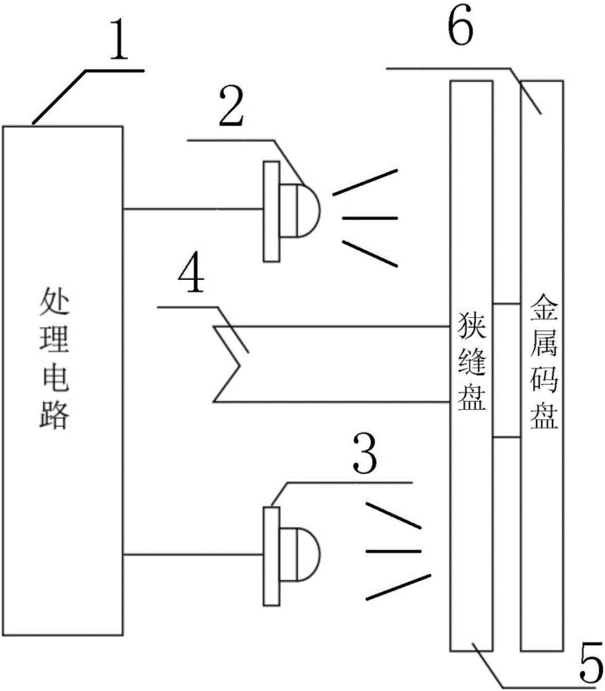 一種絕對式高度角光電編碼器的制作方法與工藝