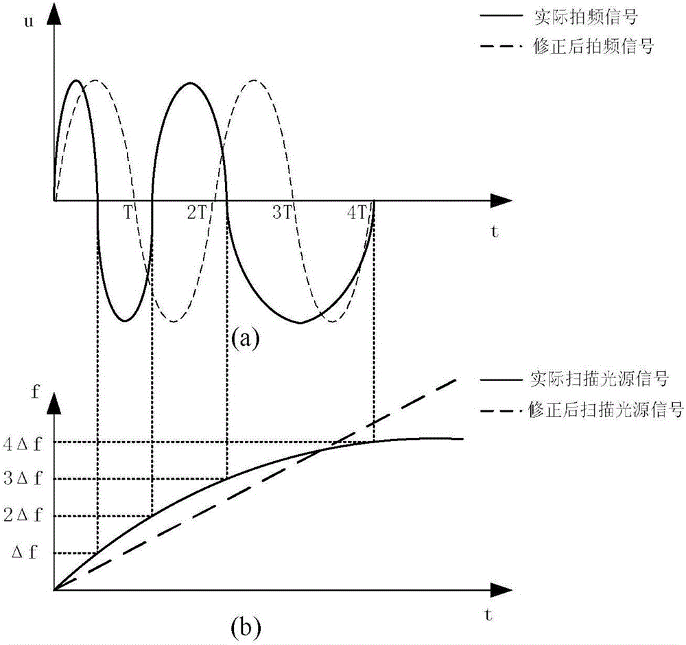 高波长分辨率光纤光栅解调系统及方法与流程