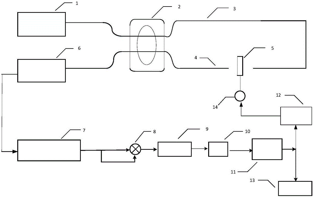 一种差分反馈式相位载波迈克尔逊光纤干涉仪闭环解调方法与流程