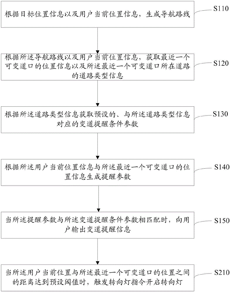 一種導(dǎo)航方法及裝置與流程