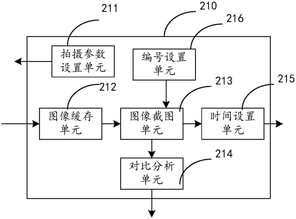 一种花卉种植拍照监控系统的制作方法与工艺