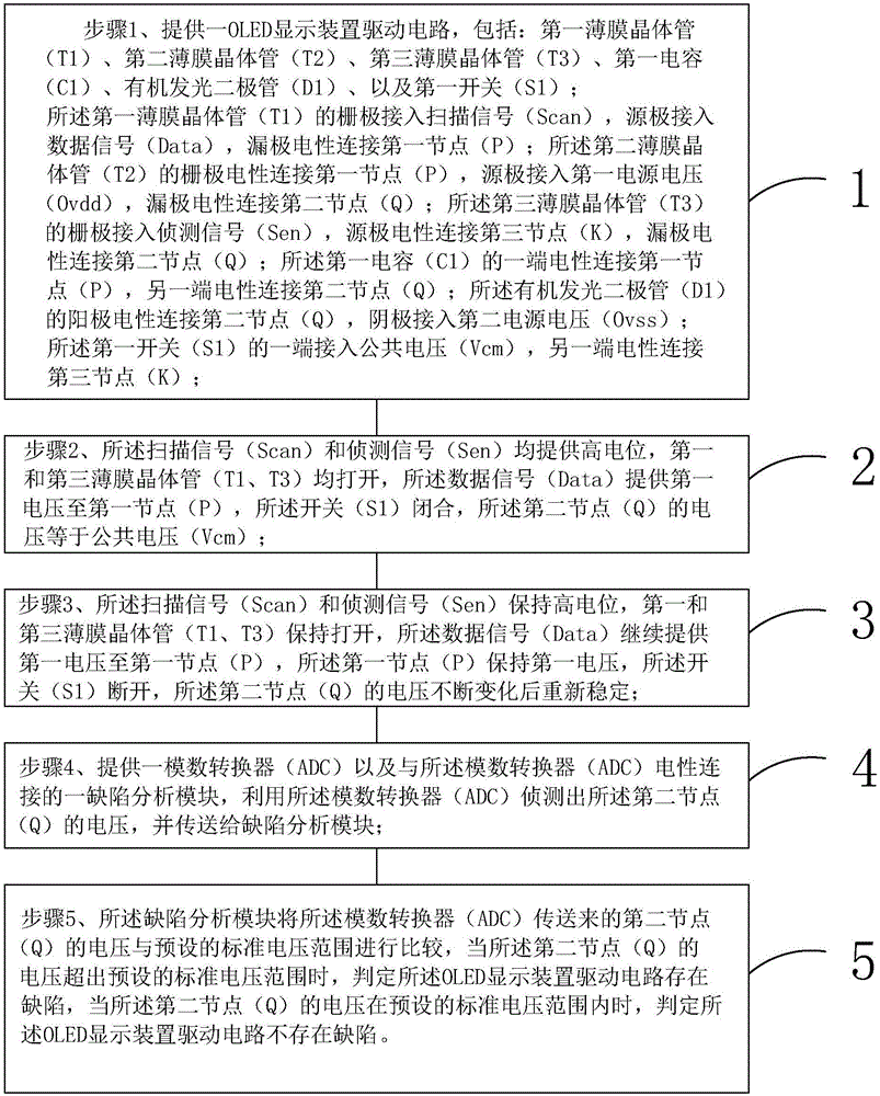 OLED顯示裝置驅(qū)動電路缺陷檢測方法與流程