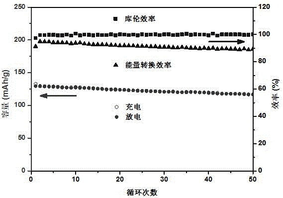 一種鈉離子電池用高鎳含量三元材料及其制備方法與流程