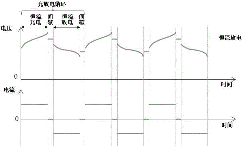 一種延長全釩液流電池循環(huán)壽命的方法及系統(tǒng)與流程