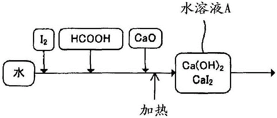 锂组合物的制造方法及硫化物固体电解质材料的制造方法与流程