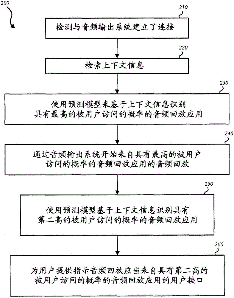 連接到音頻輸出系統時的智能音頻回放的制作方法與工藝