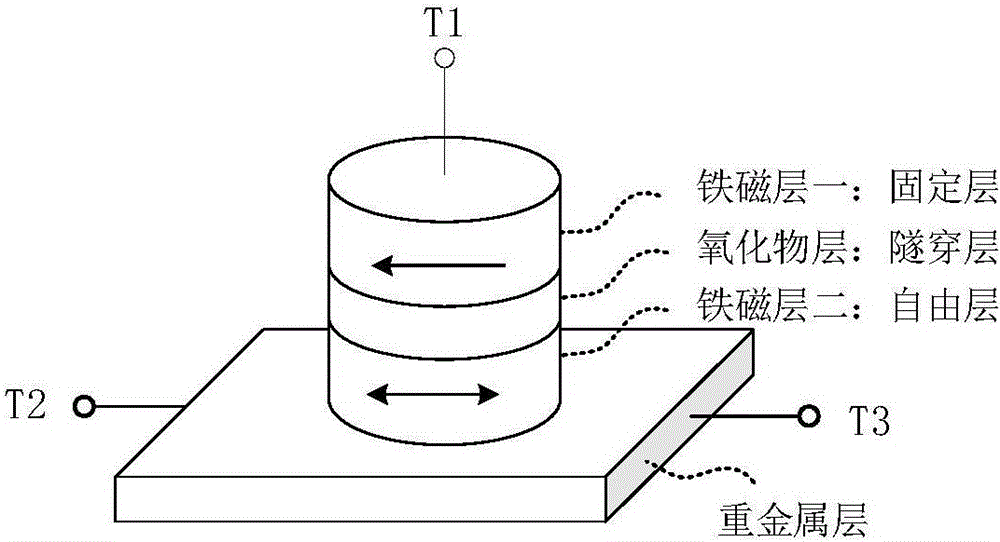 基于自旋霍爾效應磁隧道結的非易失性鎖存單元的制作方法與工藝