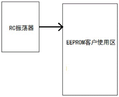 一种提升EEPROM编程精度的振荡器电路及其方法与流程