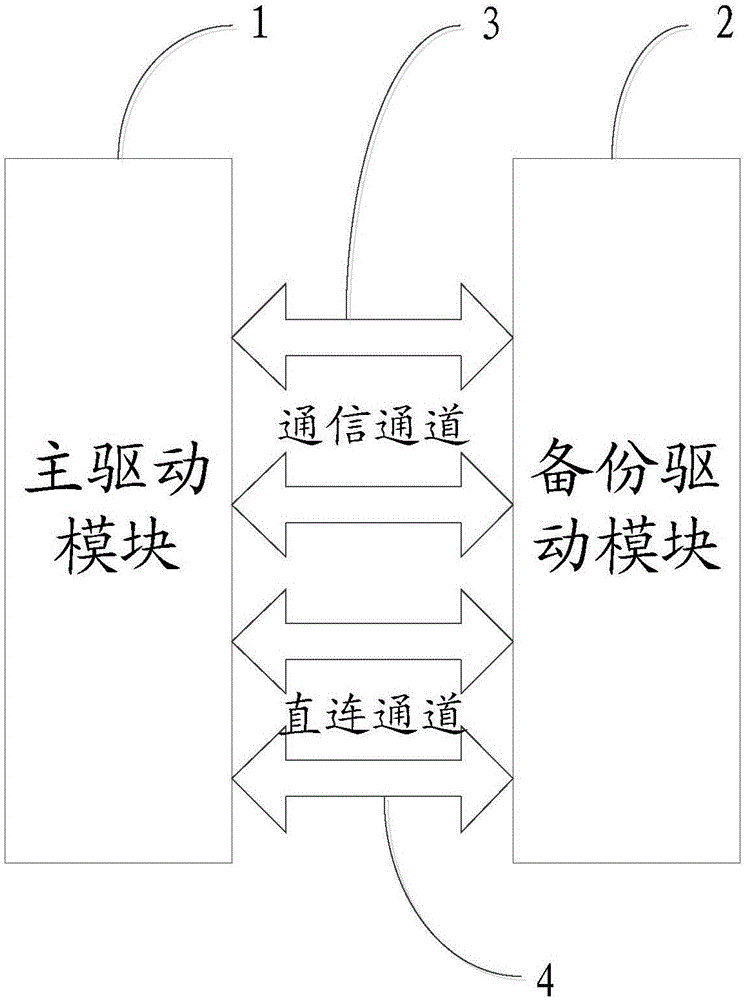 一種核反應(yīng)堆控制棒的冗余熱備份系統(tǒng)的制作方法與工藝