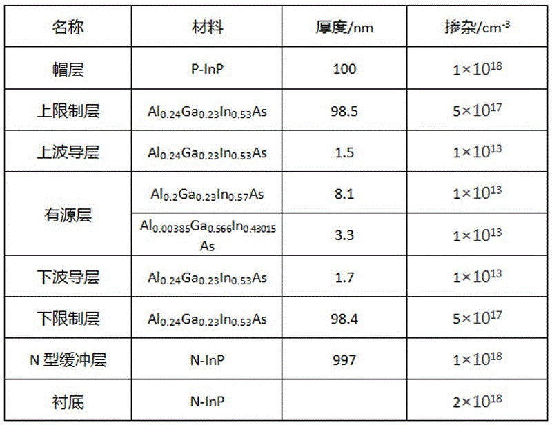 一種應變多量子阱激光器有源層應變補償的方法與流程