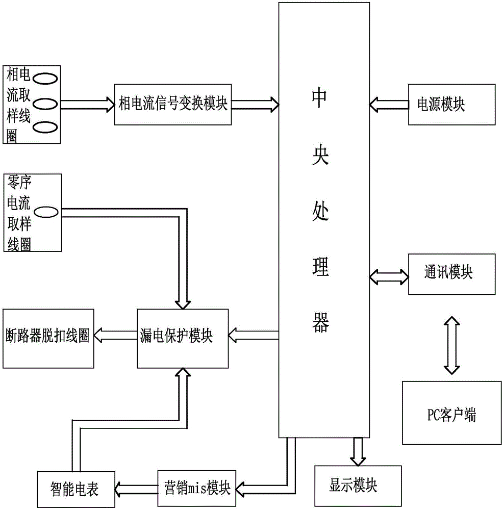 控制負(fù)荷智能斷路器的制作方法與工藝