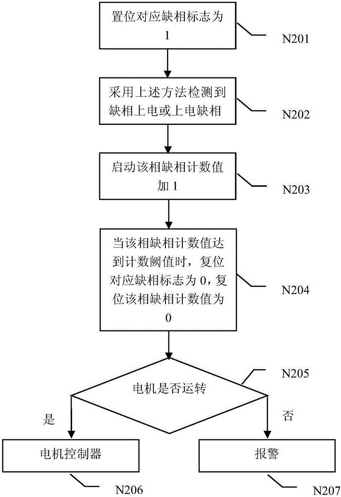 一種電機運行中三相電源缺相檢測方法及電機缺相保護系統(tǒng)與流程