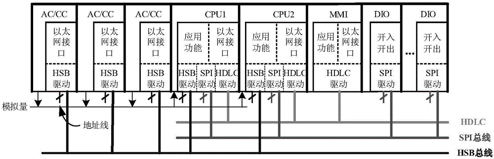 一種用于傳統(tǒng)站和智能站一體化的繼電保護(hù)裝置及方法與流程