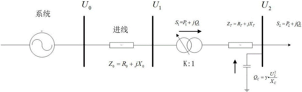 一种用于风力发电的电网电压调控系统及方法与流程