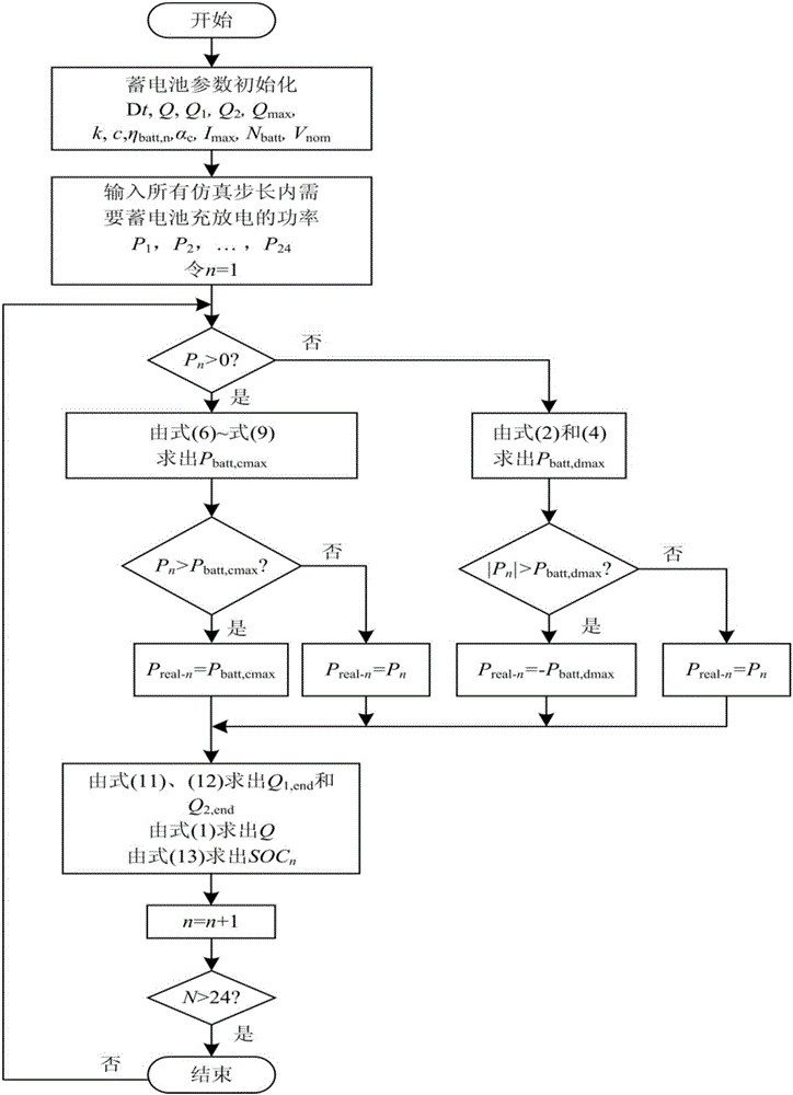 一种蓄电池充放电功率与荷电状态的预测方法与流程