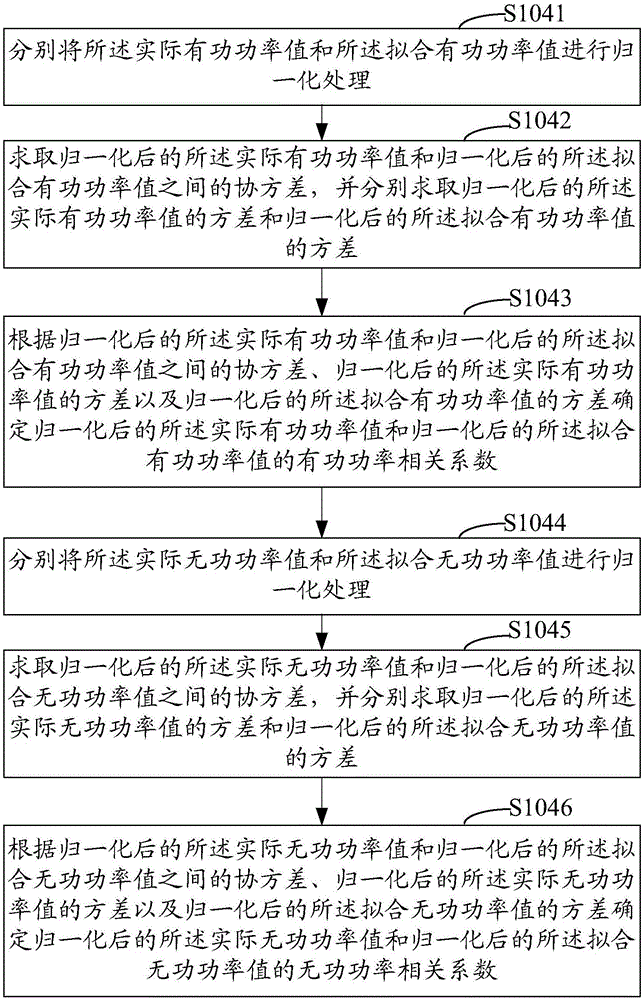 電力負(fù)荷分解方法和系統(tǒng)與流程