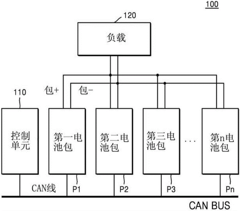 电池控制系统和方法与流程